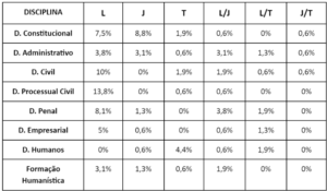 Quadro de estatistica do ENAM