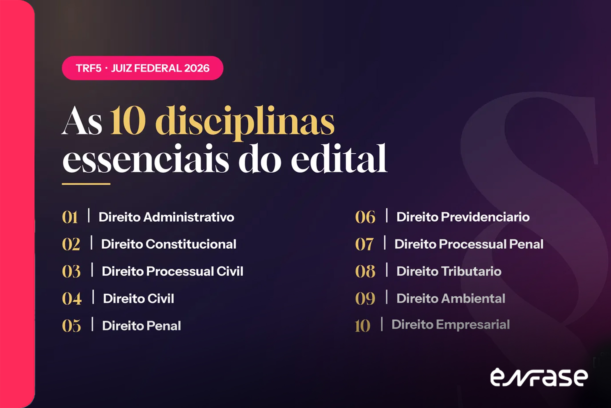 Gráfico do peso das disciplinas nas provas de Juiz Federal do TRF5 aplicadas pela FGV